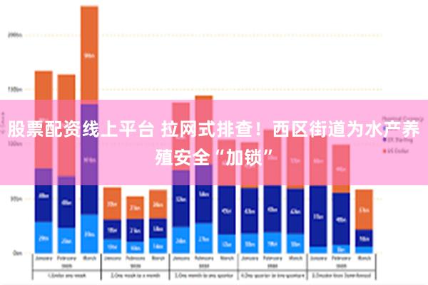 股票配资线上平台 拉网式排查！西区街道为水产养殖安全“加锁”