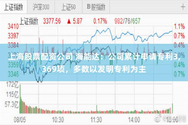 上海股票配资公司 海能达：公司累计申请专利3,369项，多数以发明专利为主
