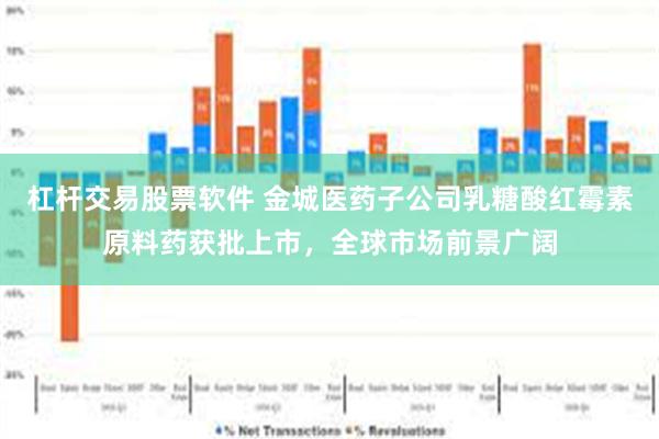 杠杆交易股票软件 金城医药子公司乳糖酸红霉素原料药获批上市，全球市场前景广阔