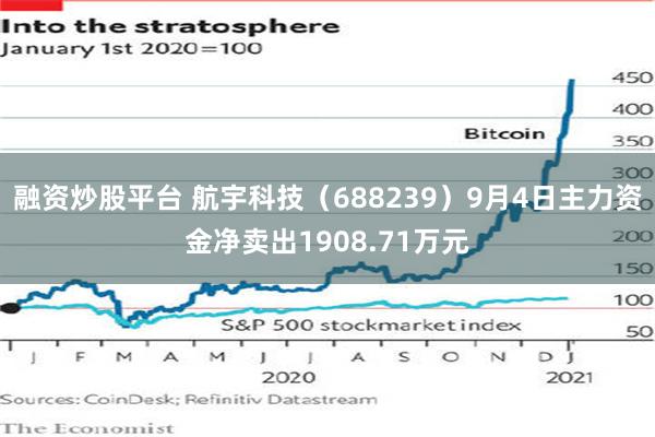 融资炒股平台 航宇科技（688239）9月4日主力资金净卖出1908.71万元