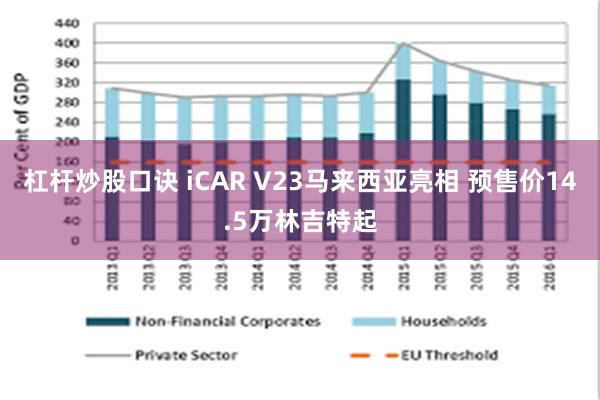 杠杆炒股口诀 iCAR V23马来西亚亮相 预售价14.5万林吉特起