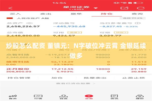 炒股怎么配资 董镇元:N字破位冲云霄 金银延续做多