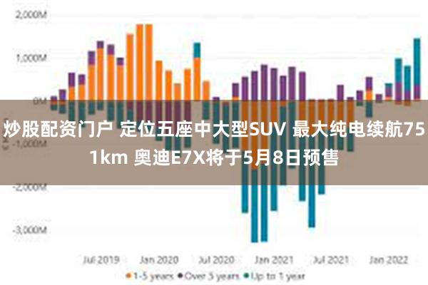 炒股配资门户 定位五座中大型SUV 最大纯电续航751km 奥迪E7X将于5月8日预售