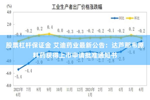 股票杠杆保证金 艾迪药业最新公告：达芦那韦原料药获得上市申请批准通知书