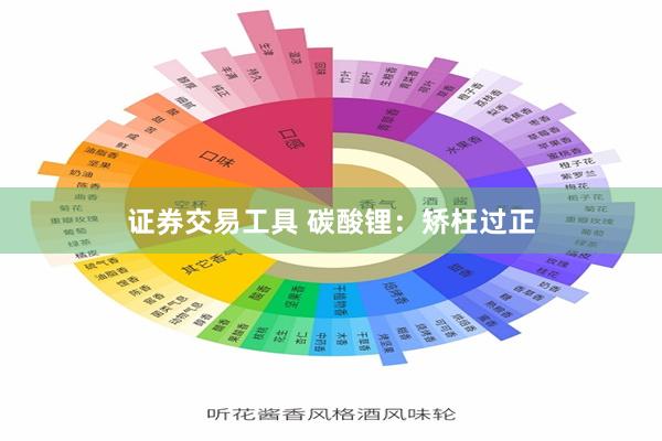 证券交易工具 碳酸锂：矫枉过正