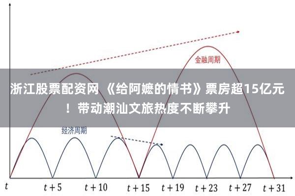 浙江股票配资网 《给阿嬷的情书》票房超15亿元！带动潮汕文旅热度不断攀升