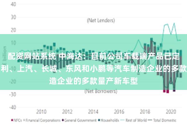配资网站系统 中海达：目前公司车载端产品已定点应用在吉利、上汽、长城、东风和小鹏等汽车制造企业的多款量产新车型