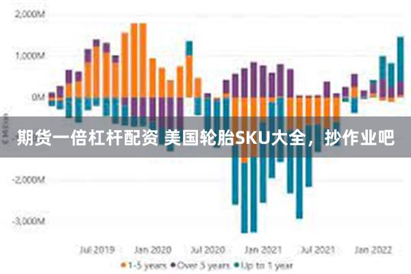 期货一倍杠杆配资 美国轮胎SKU大全，抄作业吧